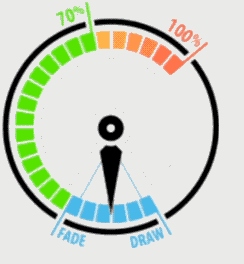 Rob-OT swing control dial